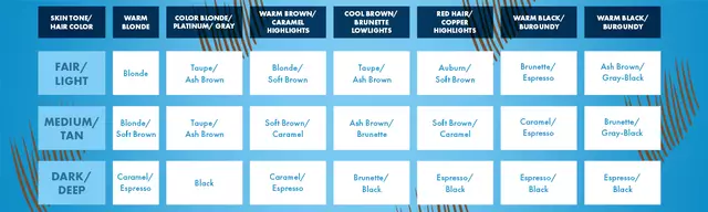 A chart on skn tone and hair color to help choose Lift & Snatch! Brow Tint Pen
